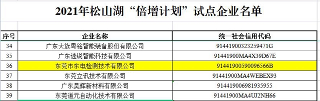 倍增企业名单.jpg